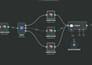 build ai automations , ai workflows